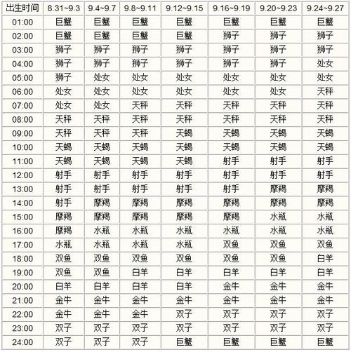 上升星座是狮子座，个性魅力与领导力的体现