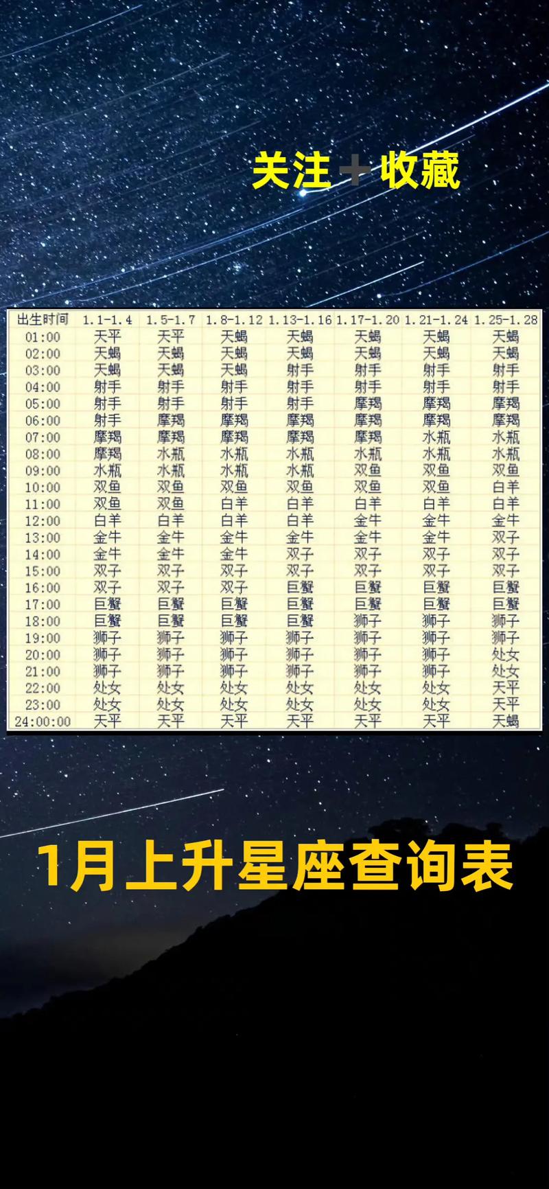 上升星座是狮子座，个性魅力与领导力的体现