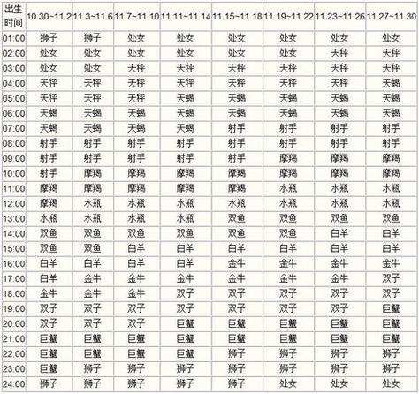 上升星座是狮子座，个性魅力与领导力的体现