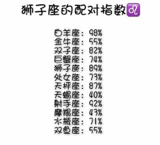 狮子座上升与其他星座的配对：寻找最佳匹配