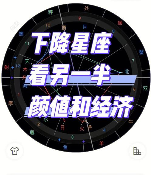 什么是下降星座：