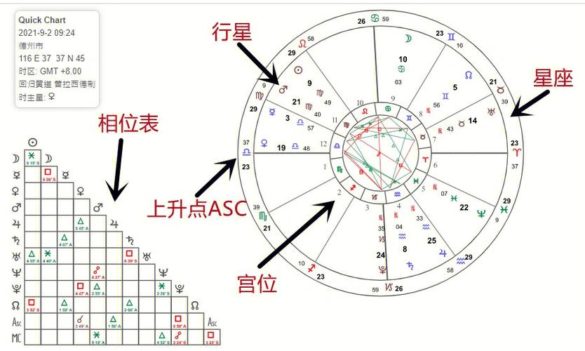 下降星座白羊座，探索星座相位的神秘力量