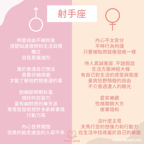 1. 白羊座：热情的伙伴