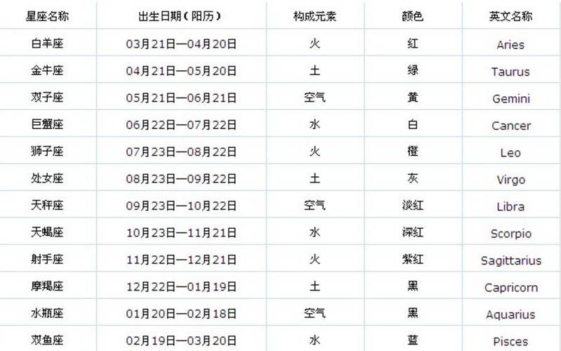 十二星座白羊座的性格，热情与冲动的结合体