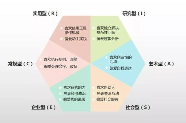 双子座上升星座狮子座，火象与风象的完美结合