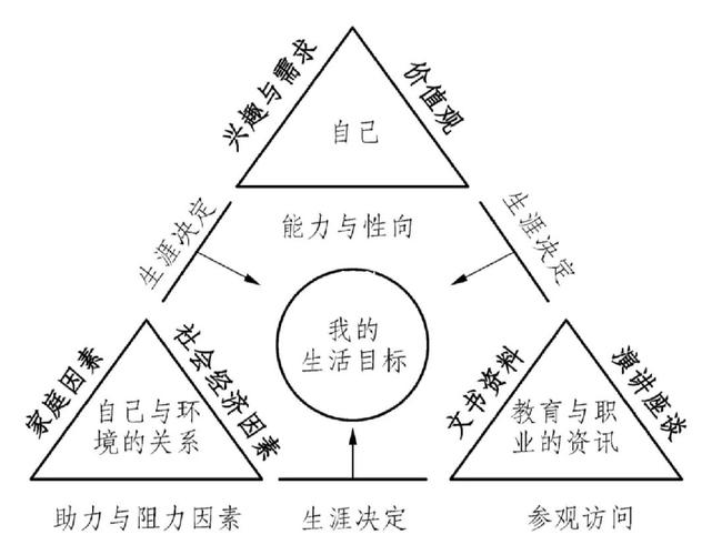 如何与双子座上升星座狮子座相处