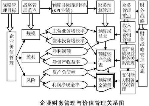 总结：白羊座天顶的事业与生活