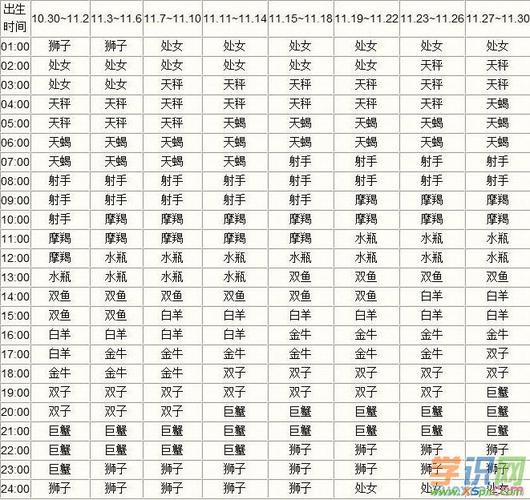 射手座的上升星座查询，揭示你的隐藏特质