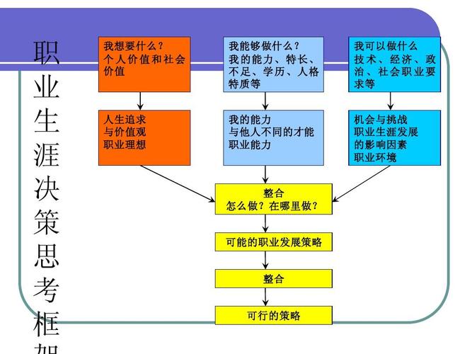 自我成长与个人发展