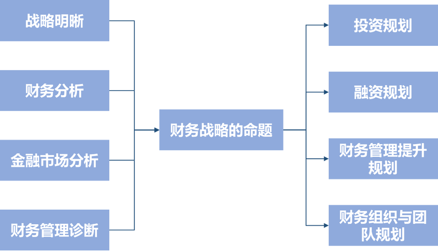 射手座的每日建议