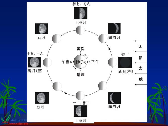 月亮星座是狮子座，探索情感世界的力量与热情