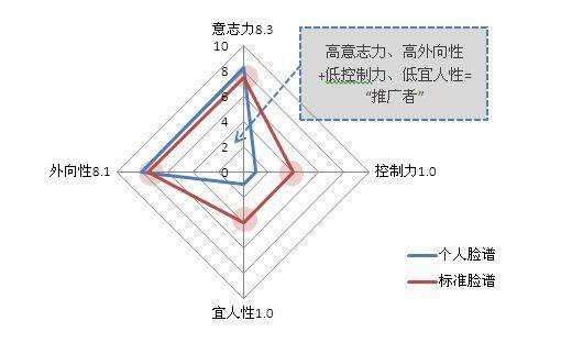 火象星座白羊座，热情与活力的象征