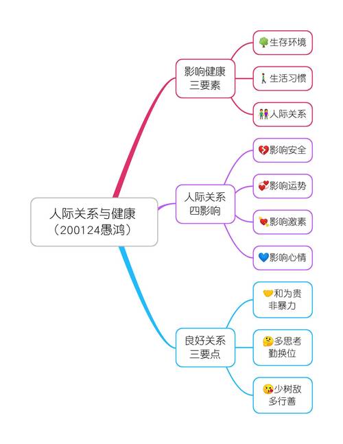 总结：今日运势的全方位解读