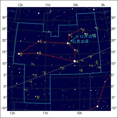 狮子座后边是什么星座？星座顺序的奥秘