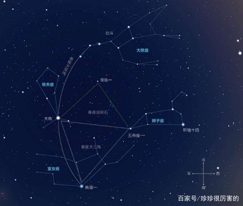 狮子座后边是什么星座？星座顺序的奥秘