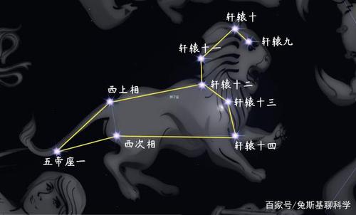 狮子座星座图在艺术和文化中的表现