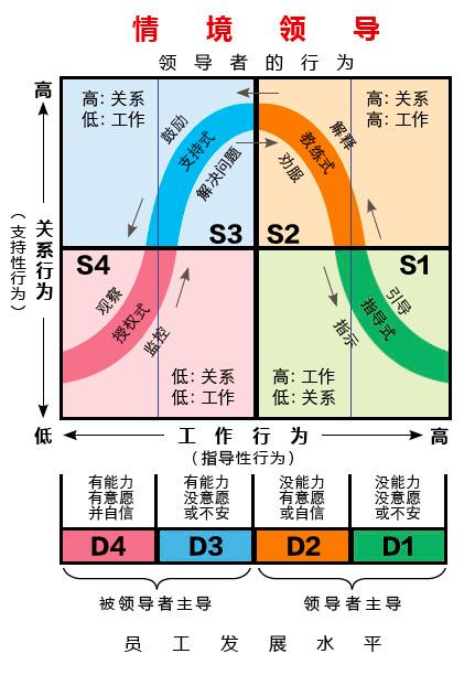 狮子座星座特征，火象星座的王者风范