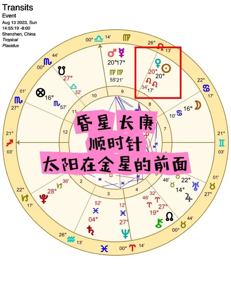 狮子座的守护星座，探索狮子座的守护星