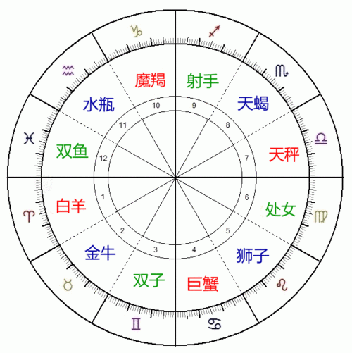 狮子座的对宫星座：水瓶座