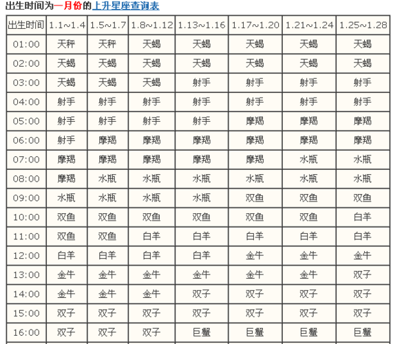 白羊座上升星座的挑战：