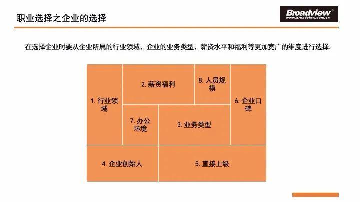 职业倾向：适合的工作环境与职业选择