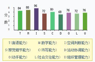 人际关系：友情与爱情中的互动