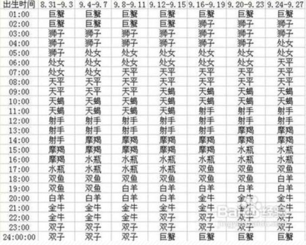 白羊座下降星座的特点