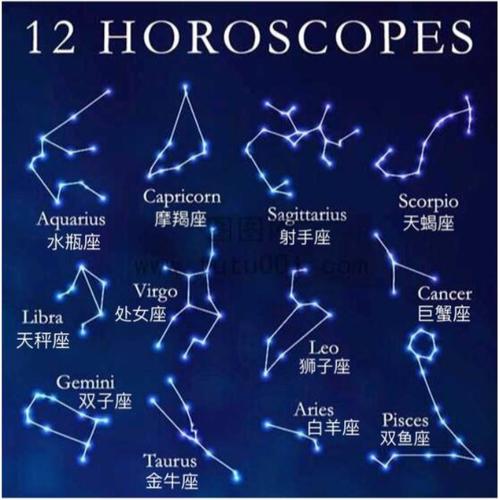 星座性格分析的正确态度