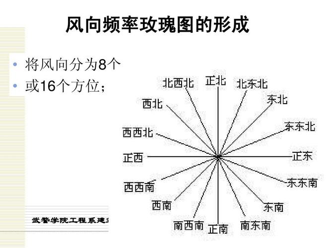 火象与风象星座的共同点与差异