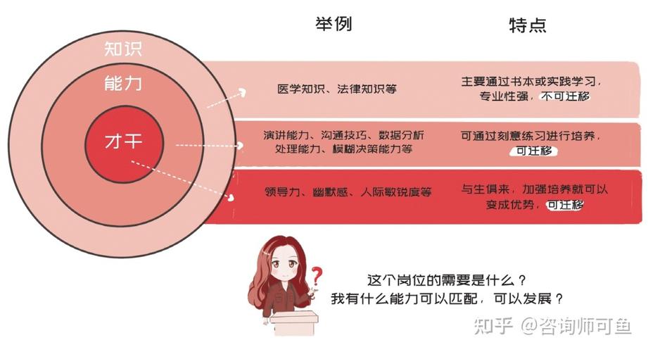 学习运势：知识与技能的提升