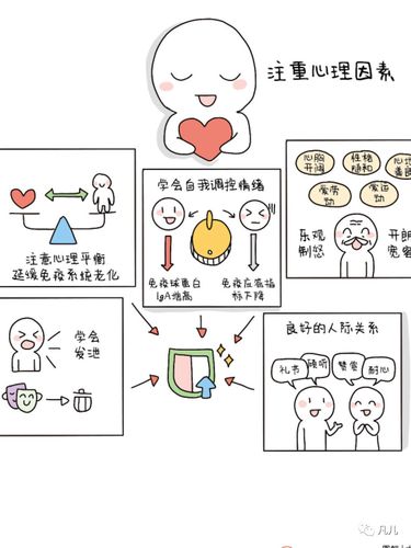 总结：今日运势的综合分析