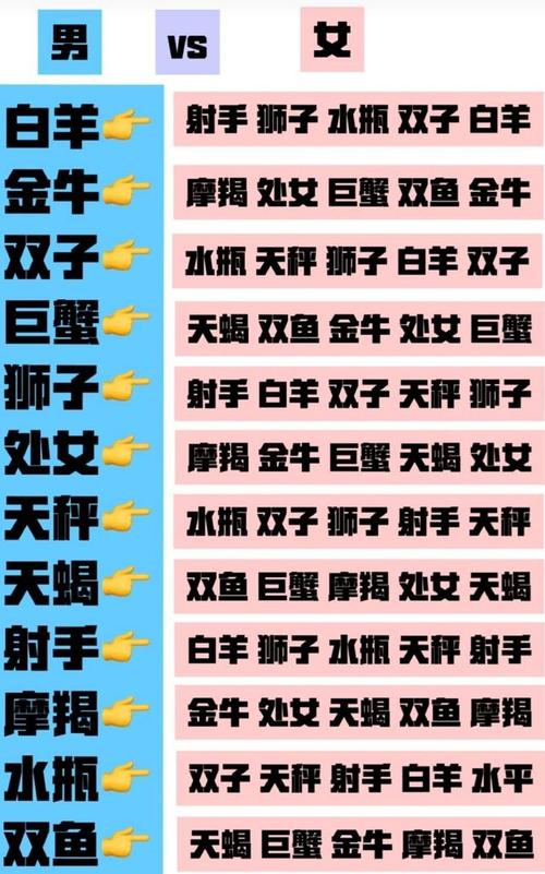 白羊座和哪个星座最配？揭秘最佳星座配对