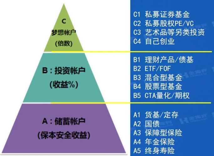 财务运势：理财与投资的机遇