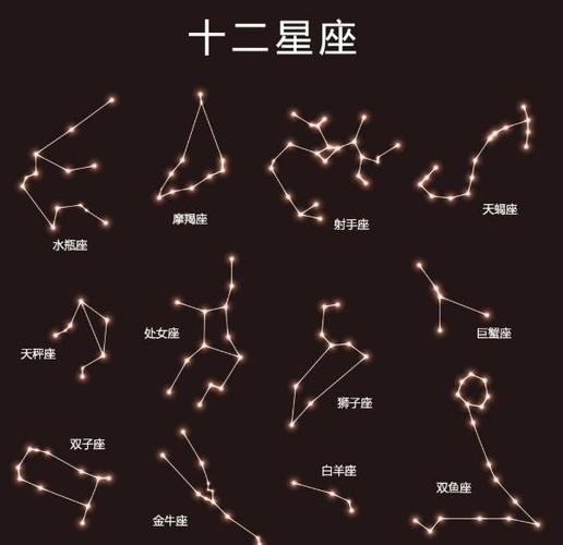 白羊座星座图案，探索星座符号的神秘与美学