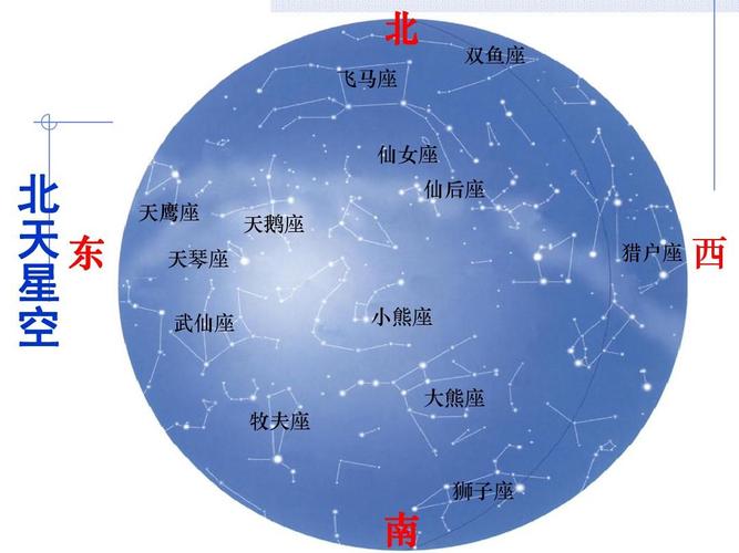 白羊座星座星图的构成