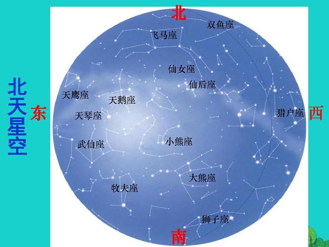 白羊座星座星空，探索宇宙中的星座奥秘