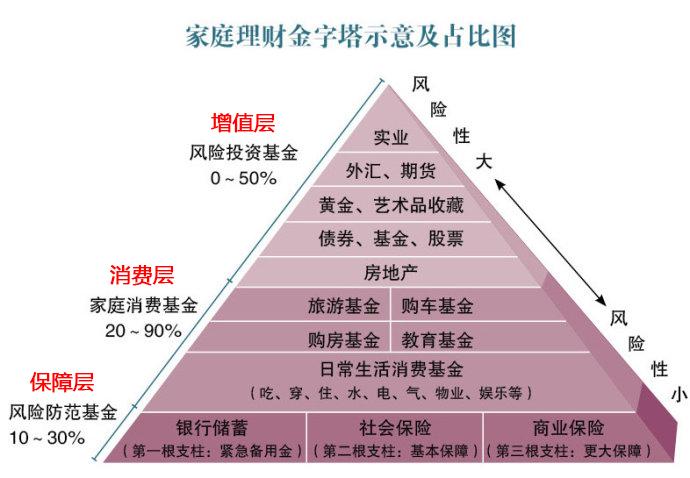 与其它星座的相容性