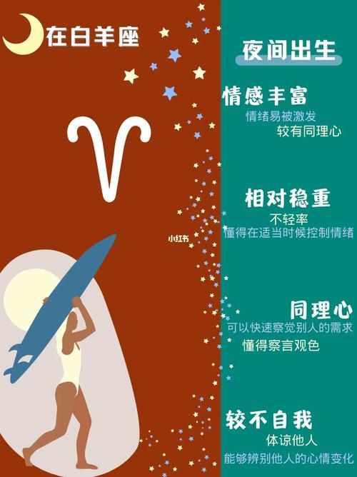 白羊座的月亮星座是什么？探索月亮星座与白羊座的深层联系