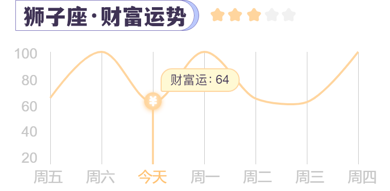 健康运势：注重养生