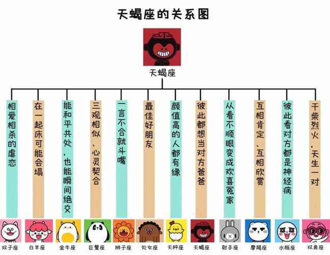 星座间的相克关系：基于元素和性格