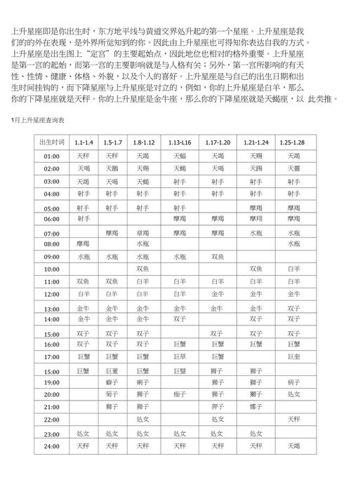 处女座上升星座查询表，揭示个人特质与天性