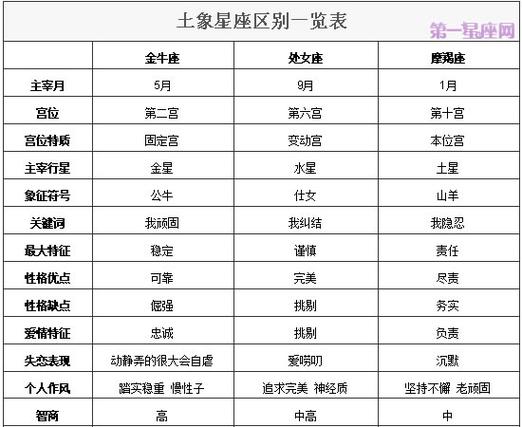 土象星座的性格特点