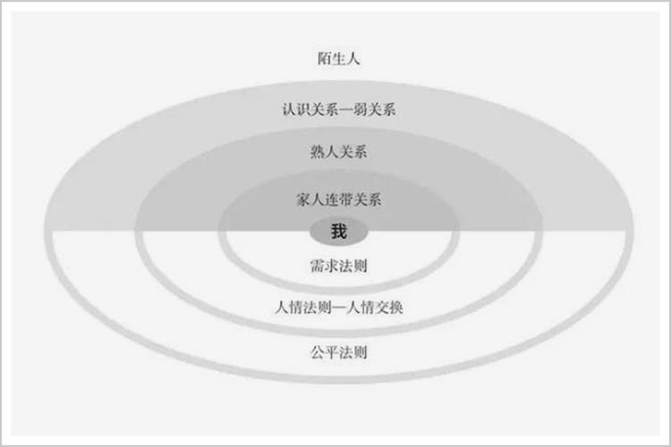 今日总结：保持积极，迎接挑战