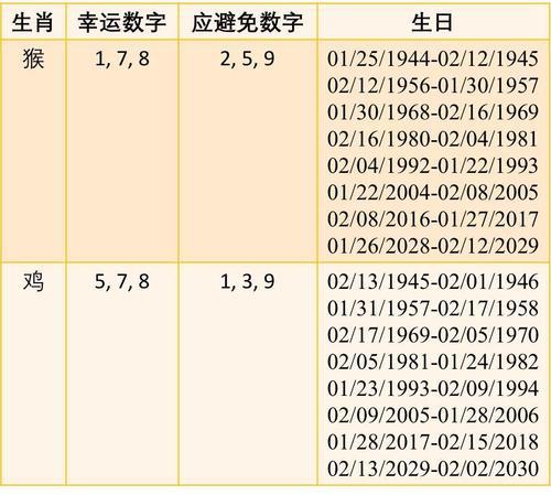 处女座星座幸运数字，探索处女座的幸运数字及其意义