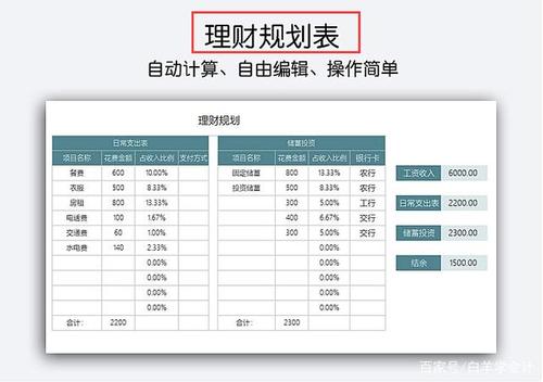 个人成长与发展：自我反思与提升