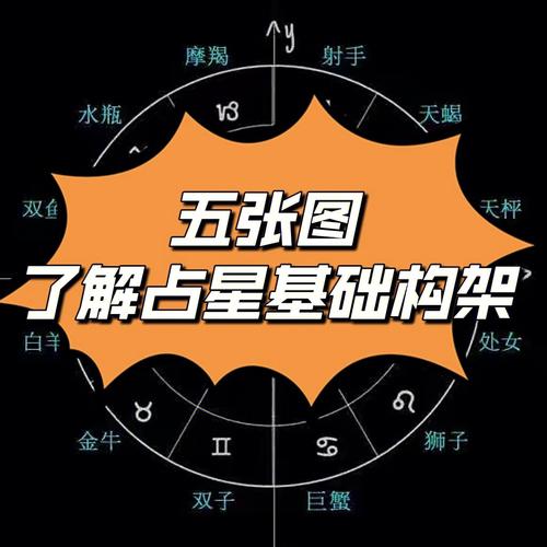 处女座每日运势的影响因素：行星位置与相位