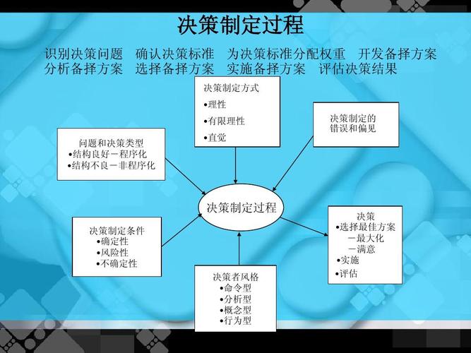 决策过程：深思熟虑与直觉并重