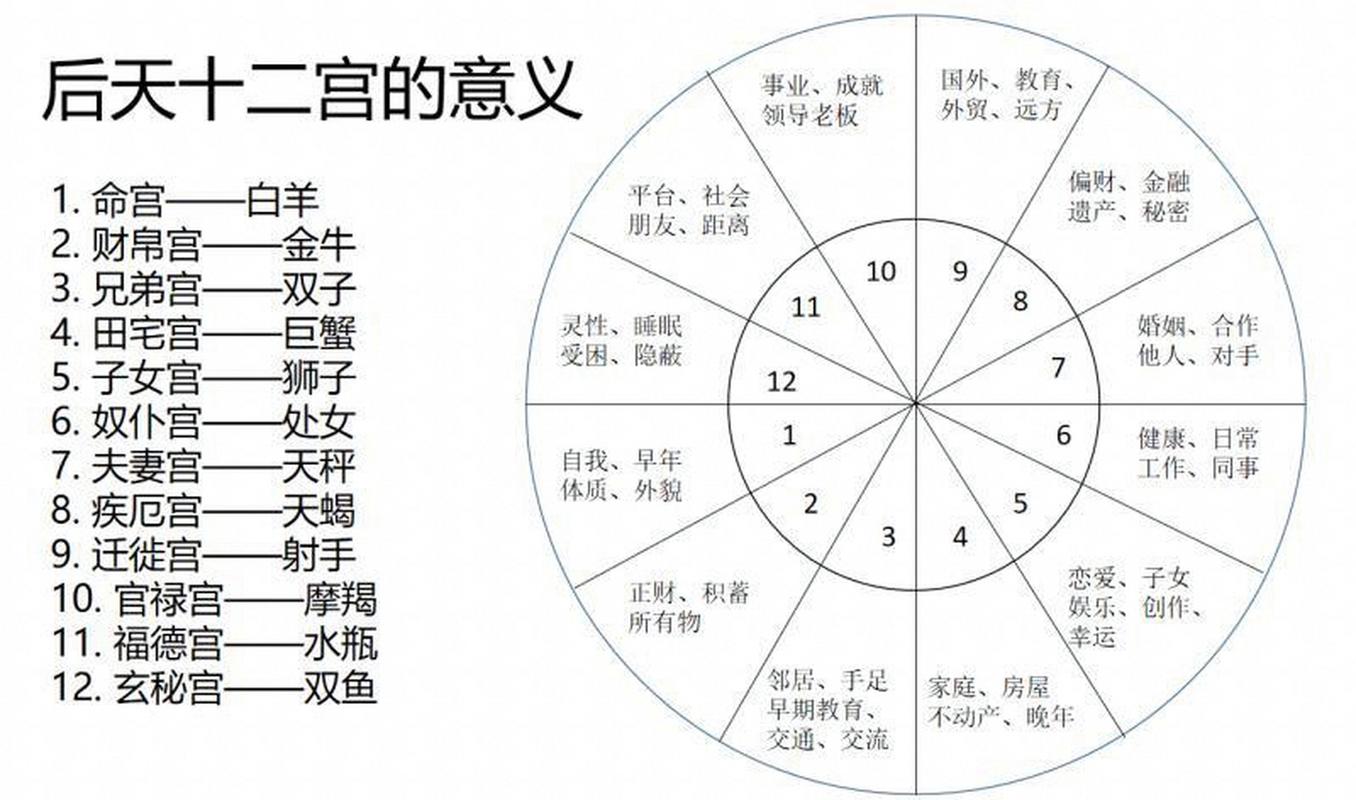 处女座的对宫星座，双鱼座的神秘与处女座的完美主义