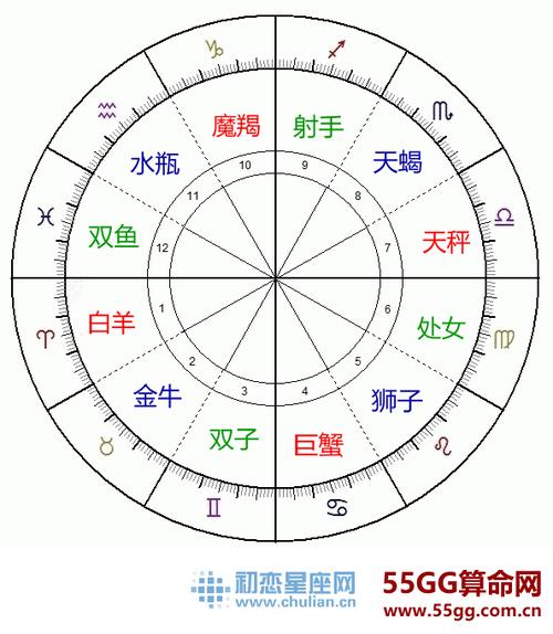 处女座的对立星座，探索星座间的相互关系