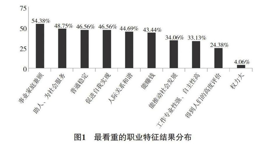 金钱观念与理财能力